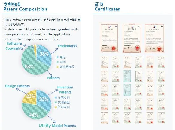 专利构成与认证证书